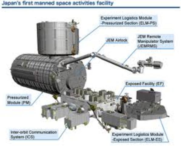 Kibo (ELM-PS) Attached