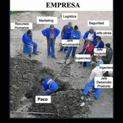 Timeline: Evolucion de Recursos Humanos