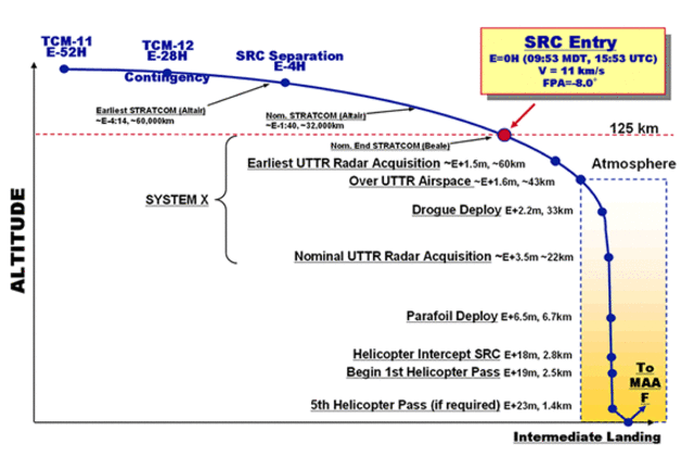 Recovery Phase (Aug 9th- Sept 8th)