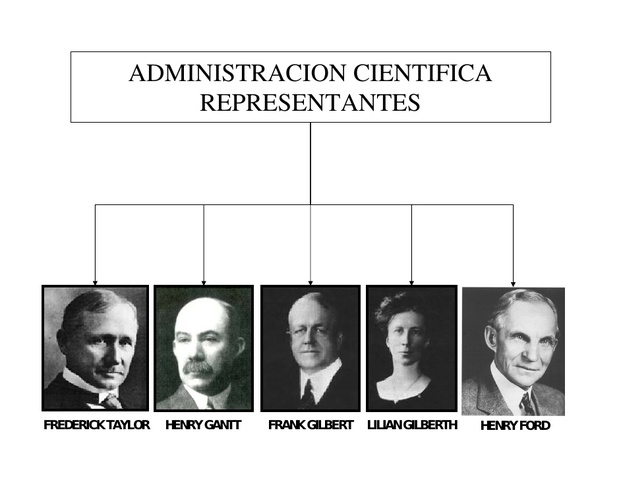 Personas reconocidas en la administracion de recursos humanos