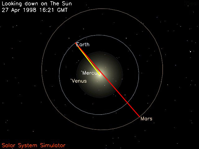 Solar Conjunction (Loss of Communication)