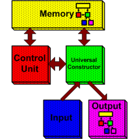 Von Neumann architecture