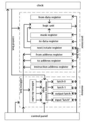 von Neumann architecture