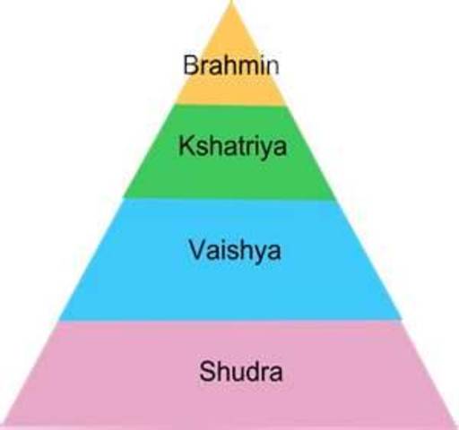 Caste System