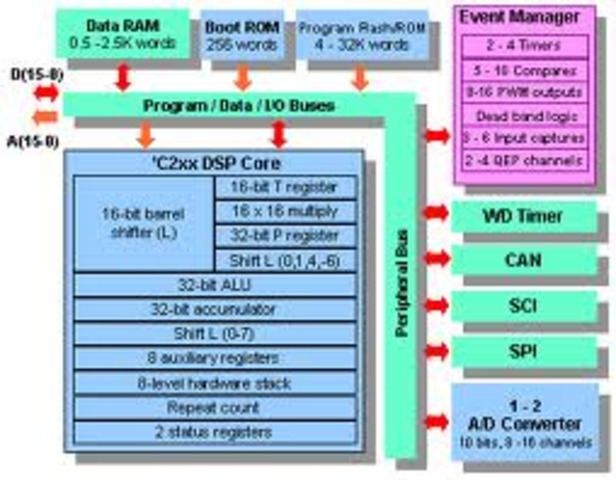high-leval programming language