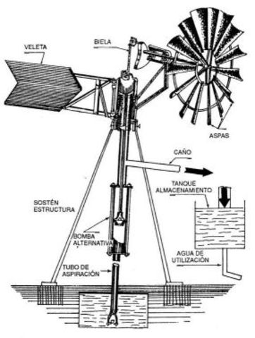 estructuras del molino