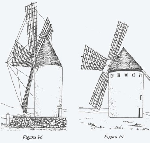 rotacion y magnitud del molino