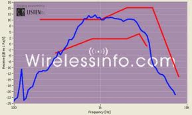 The FCC makes Firm rules about the growing cell phone industry in dealing with manufactures.