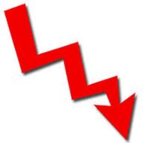 The economy declines