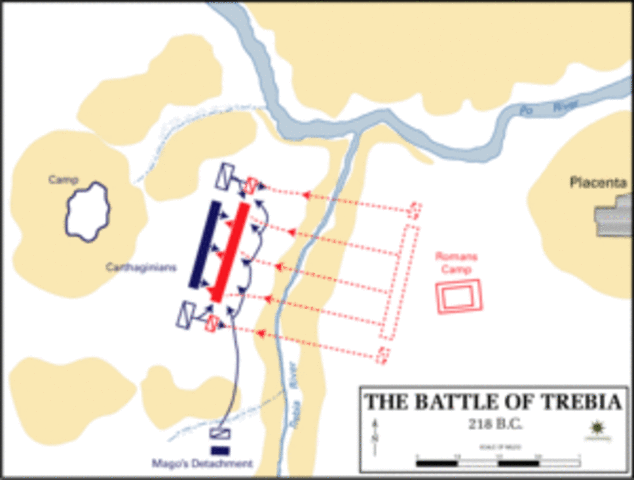 Battle of Trebia