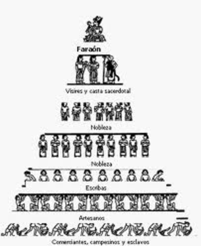 Social organization of Egypt