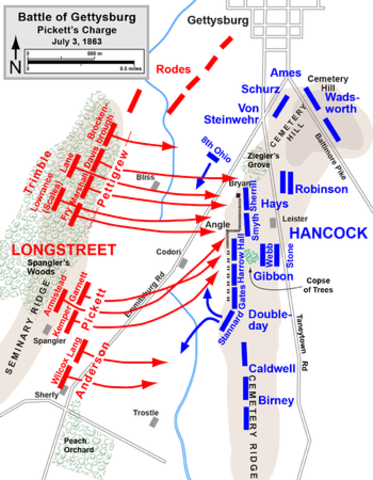 Pickett's Charge