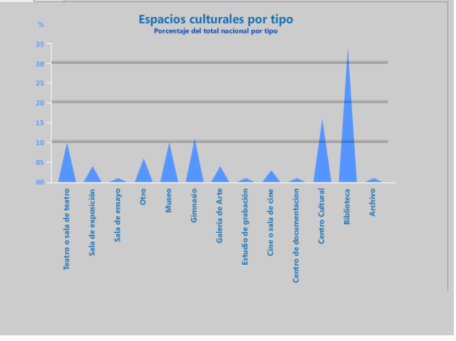 Audiencias son consideradas en Estudio Calidad de Servicio en Museos de la Dibam