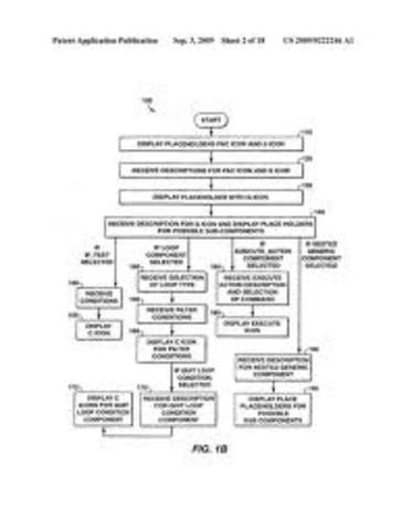 High-Level Programming Language