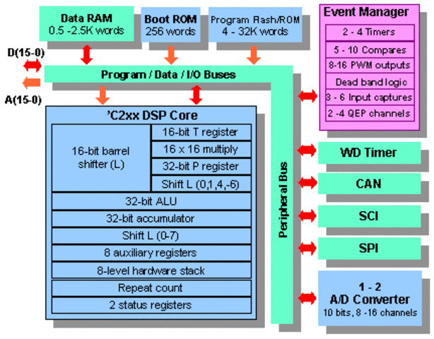 High-level programming language