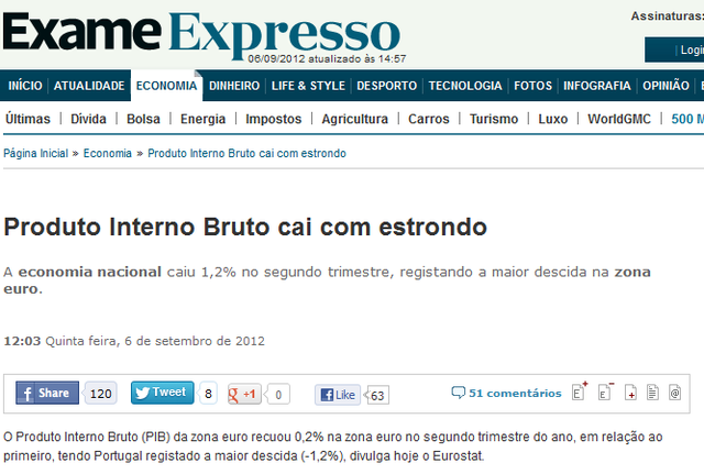PIB cai 1,2 por cento no segundo trimestre|Portugal's GDP drops 1.2% in the second quarter of 2012