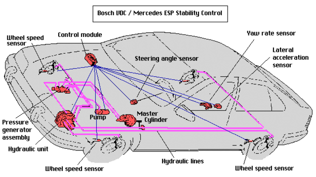 Traction Control System (TCS)