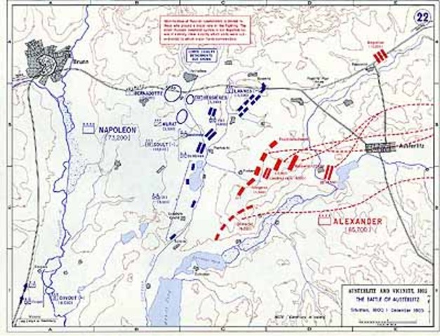 Battle Of Austerlitz