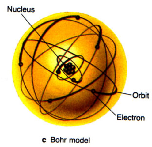 Erwin Schrodinger- Wave-Mechanical Model