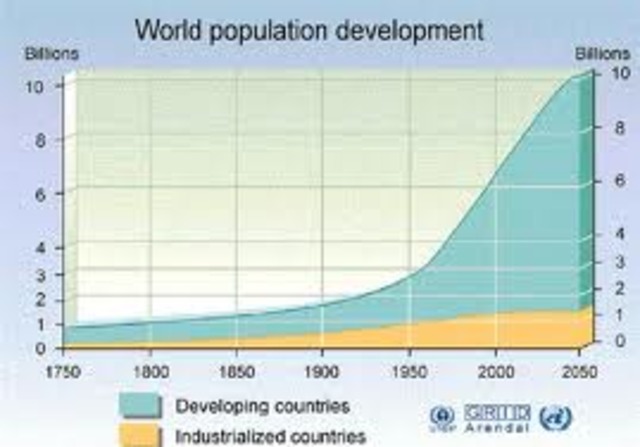 World population hits 7billion