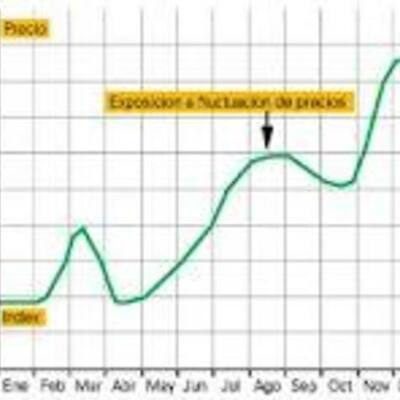 Timeline: EL SIGILOSO