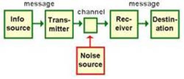 Theories of Communication - Shannon and Weaver 1949