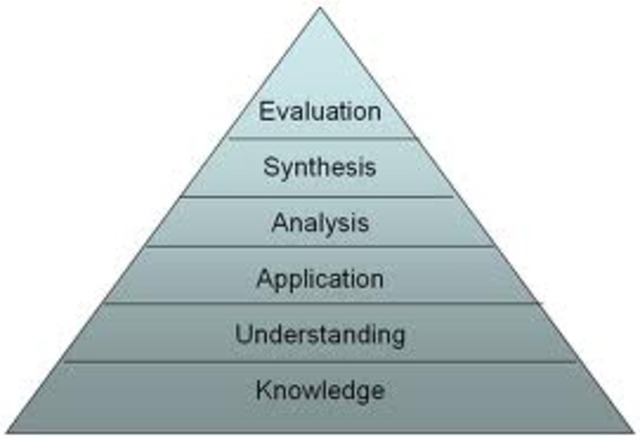 Bloom’s Taxonomy