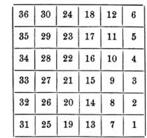 Land Ordinance of 1785