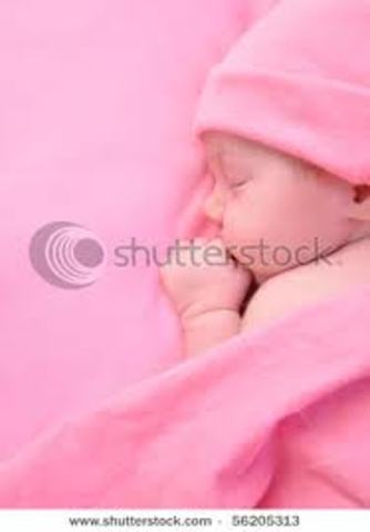 The Day I Was Born!!!!