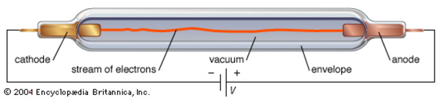 Vacuum Tubes