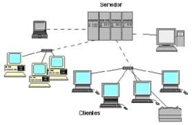 Las bases de datos respetan la arquitectura de tres niveles definida, para cualquier tipo de base de datos, por el grupo ANSI/SPARC. En esta arquitectura la base de datos se divide en los niveles externo, conceptual e interno