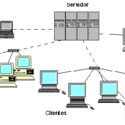 Timeline: Manejadores Y Gestadores de Bases de datos