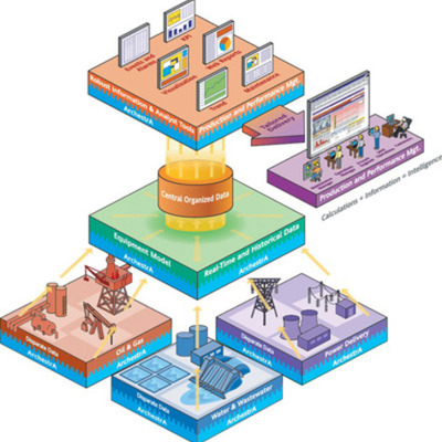 Timeline: Bases de Datos