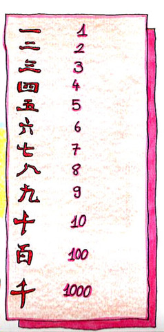 Se desarrollan en China métodos para resolver ecuaciones algebraicas