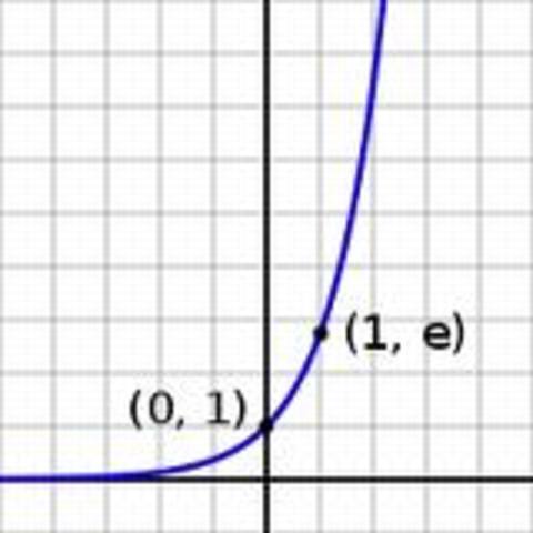 John Napier (1550-1617 AD)