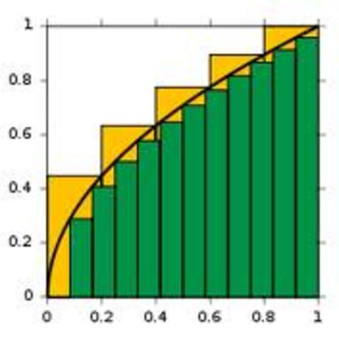 Pierre de Fermat (1601-1665 AD)