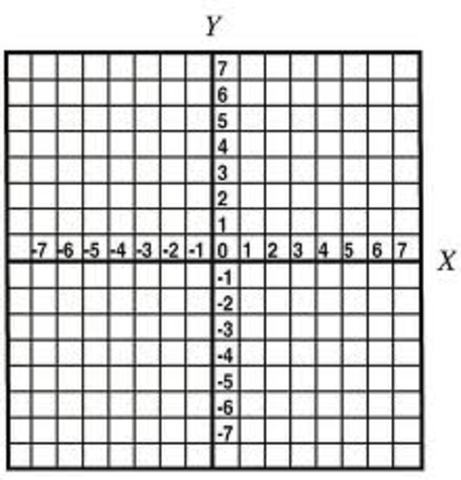 Rene Descartes (1596-1650 AD)