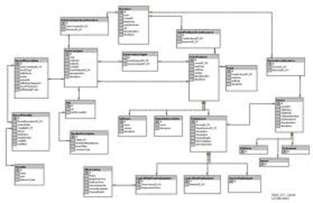 Relational Model of Data