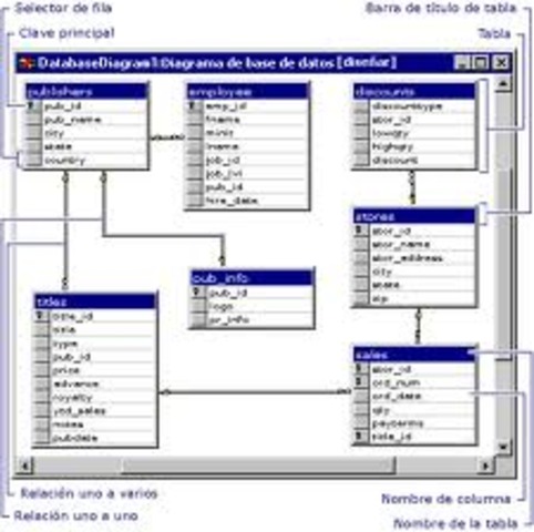 Base de Datos en Tablas