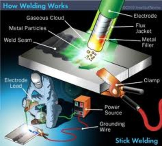 learn all the different types of welding