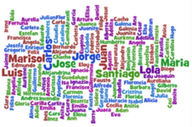 los exploradores dieron nombres españoles a los mexicanos