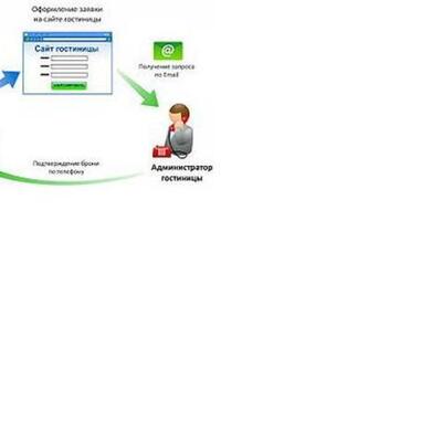 Timeline: COMERCIO ELECTRONICO