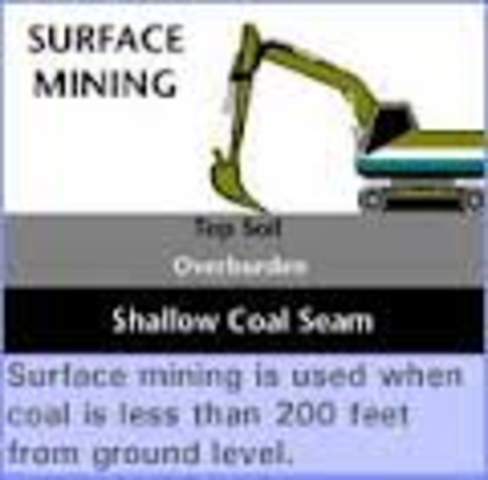 Surface Mining Control and Reclamation Act