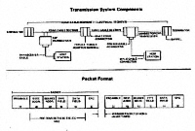 The Ethernet method of network connection