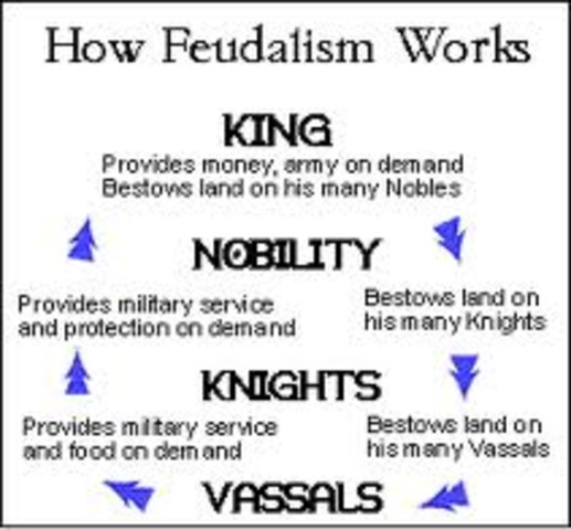 Feudalism
