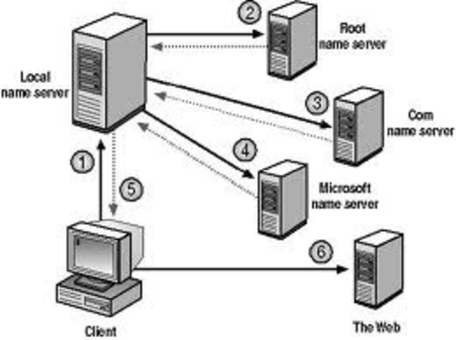 Name Server