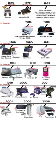 Crise para mercado de Jogos