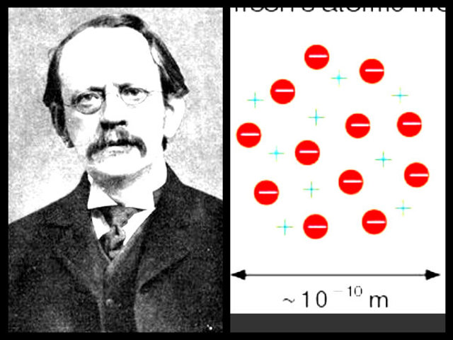 Electrons are discovered