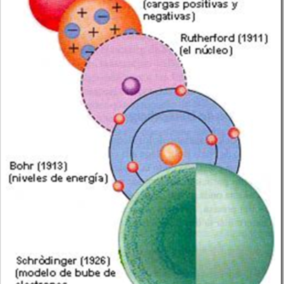 Timeline: MODELOS ATOMICOS