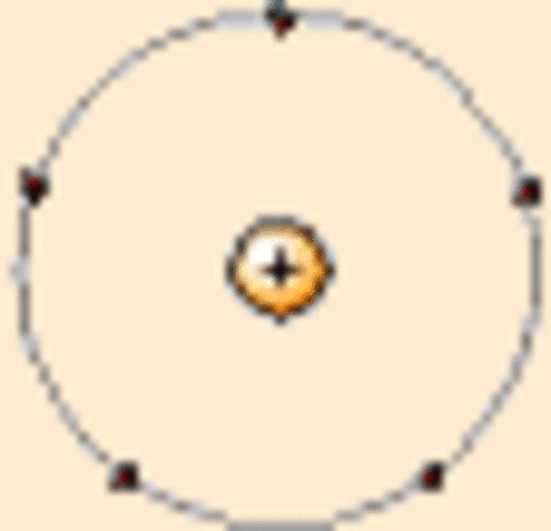 modelo de  E. Rutherford